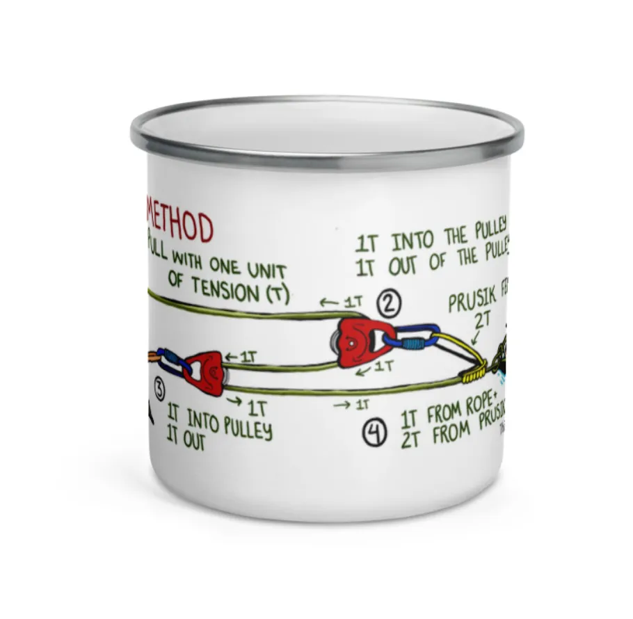 T-Count Method Camp Mug
